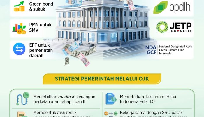 Strategi Membangun 5 Pilar Ekosistem Asuransi Berkelanjutan untuk Kepercayaan Pasar 2026