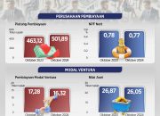 Strategi Meningkatkan Kualitas Penyaluran Kredit Fintech Lending Sepanjang Tahun 2026