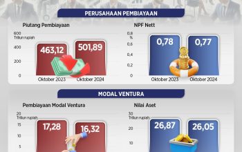 Strategi Meningkatkan Kualitas Penyaluran Kredit Fintech Lending Sepanjang Tahun 2026