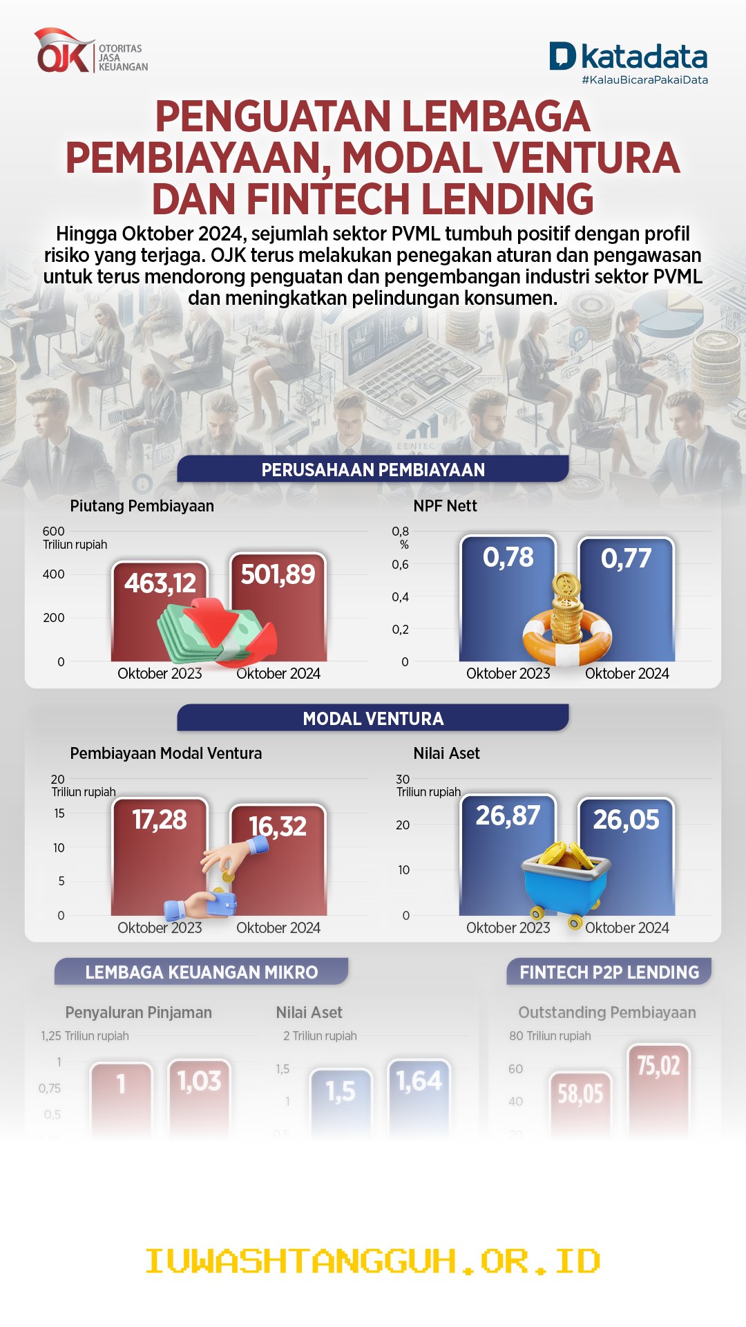 Strategi Meningkatkan Kualitas Penyaluran Kredit Fintech Lending Sepanjang Tahun 2026
