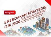 Strategi OJK Tingkatkan 5 Standar Kualitas Penyaluran Pembiayaan LKM Sepanjang 2026