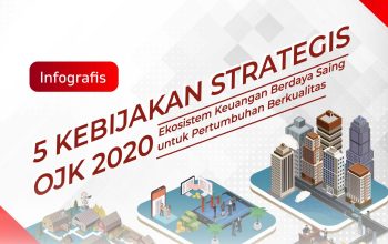 Strategi OJK Tingkatkan 5 Standar Kualitas Penyaluran Pembiayaan LKM Sepanjang 2026