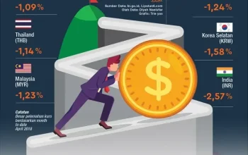 Tren Lonjakan Nilai Tukar Dolar AS Akibat Tingginya Minat Investasi Safe Haven di 2026