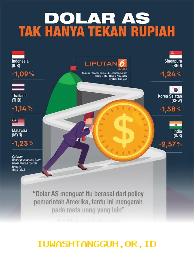 Tren Lonjakan Nilai Tukar Dolar AS Akibat Tingginya Minat Investasi Safe Haven di 2026