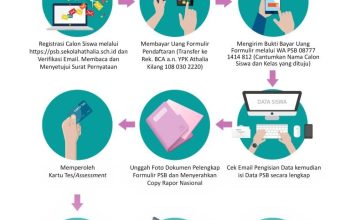 Update Aturan Terbaru 2026 untuk Proses Seleksi Penerimaan Siswa Baru di Berbagai Daerah