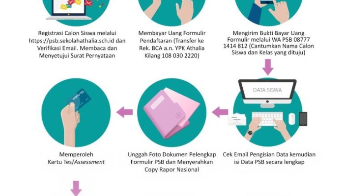 Update Aturan Terbaru 2026 untuk Proses Seleksi Penerimaan Siswa Baru di Berbagai Daerah