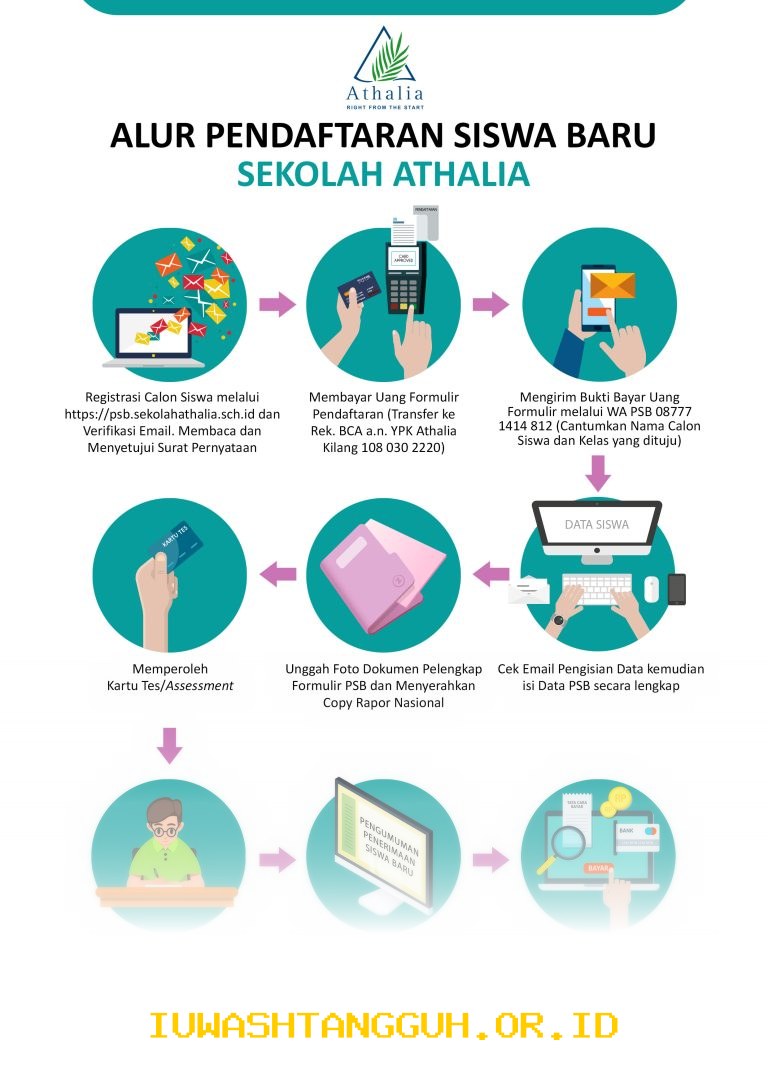 Update Aturan Terbaru 2026 untuk Proses Seleksi Penerimaan Siswa Baru di Berbagai Daerah