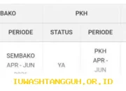Update Status Terbaru Pencairan Bansos PKH dan BPNT Tahap 2 Periode April Juni 2026