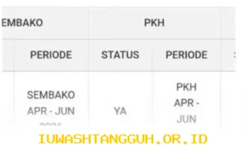 Update Status Terbaru Pencairan Bansos PKH dan BPNT Tahap 2 Periode April Juni 2026