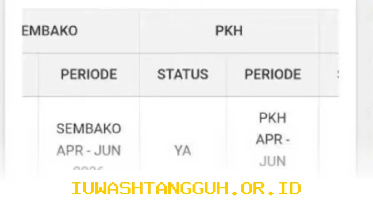 Update Status Terbaru Pencairan Bansos PKH dan BPNT Tahap 2 Periode April Juni 2026