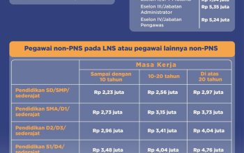 Update Terbaru Jadwal Cair serta Rincian Besaran Gaji ke-13 bagi Pensiunan Tahun 2026